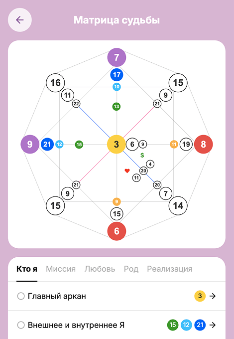 Матрица судьбы по дате рождения